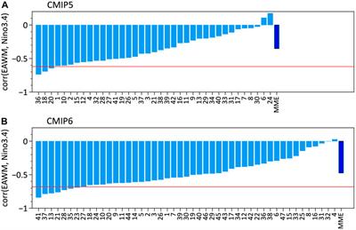 Recent progress in understanding the interaction between ENSO and the East Asian winter monsoon: A review